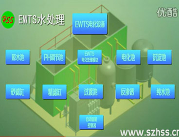 深圳市三盛環(huán)?？萍加邢薰? /></div>
								<h4>EWTS污水處理技術(shù)-三盛環(huán)?？萍?							<font></font>
								</h4>
								<em></em>
							</a>
						</li><li>
							<a href=