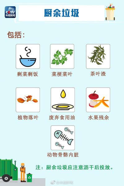 各國如何處理廚余垃圾？