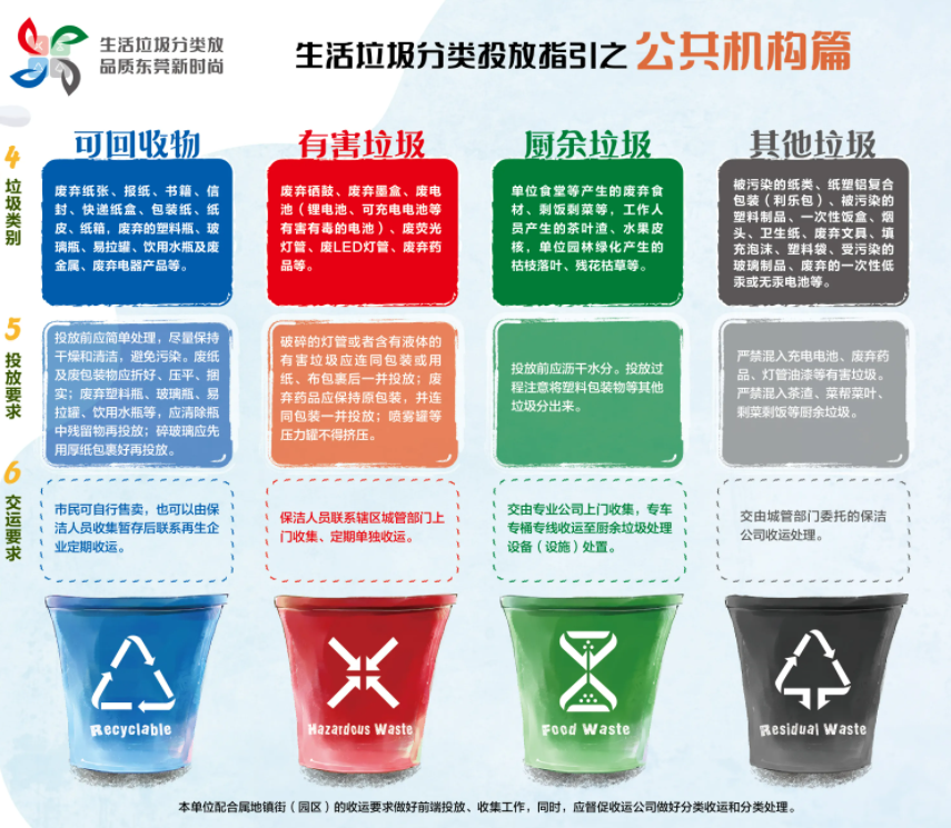 《東莞市生活垃圾分類管理規(guī)定》正式施行，三盛環(huán)保助力垃圾分類的高效推進(jìn)!